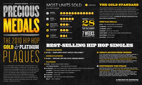 Infographic - Precious Medals: The 2010 Hip Hop Gold & Platinum Plaques ...