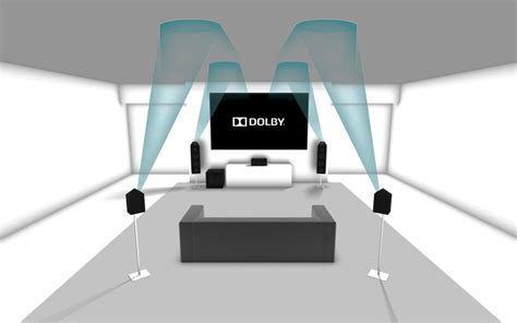 What is Dolby Atmos for Gaming? | Android Central