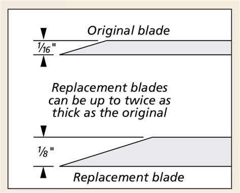 Fitting A Replacement Plane Blade | Woodsmith