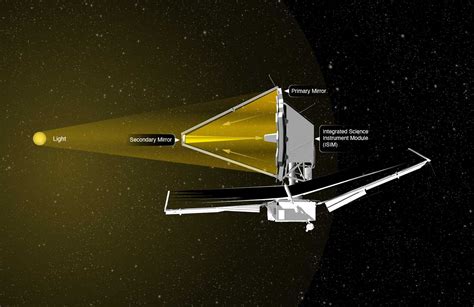 The James Webb Space Telescope: Rewriting Cosmic History? - Stem Fellowship