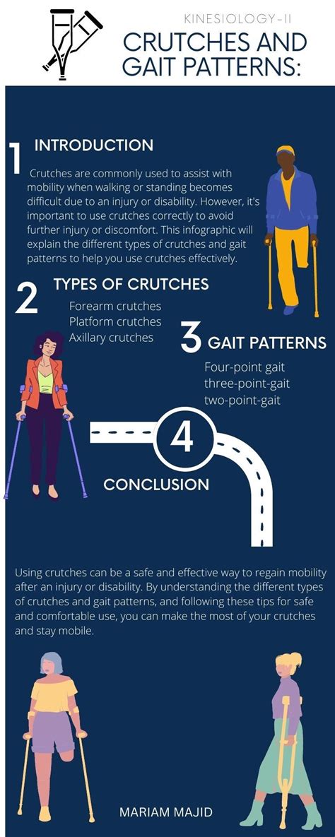 Crutches and Gait Patterns. Introduction: | by Mariam Majid | Medium