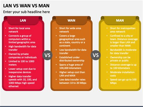 LAN Vs WAN Vs MAN PowerPoint and Google Slides Template - PPT Slides