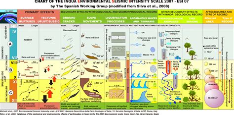 » Japan EQ & Tsunami: Environmental Effects