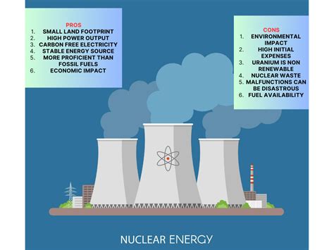 Analyze The Pros And Cons Of Nuclear Energy - Sigma Earth