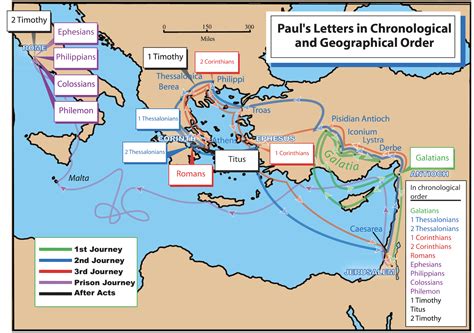 Paul's Letters | A Cartoonist's Guide To The Bible