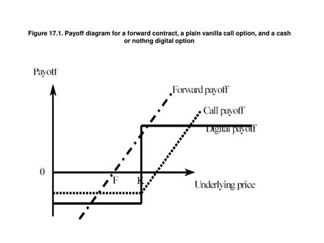 Put Payoff Diagram