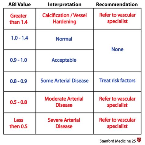 Ankle Brachial Index Worksheet - Printable Math Worksheets