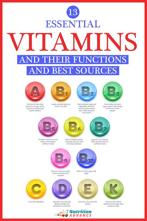 The Essential Vitamins (and Where To Get Them) Nutrition Advance