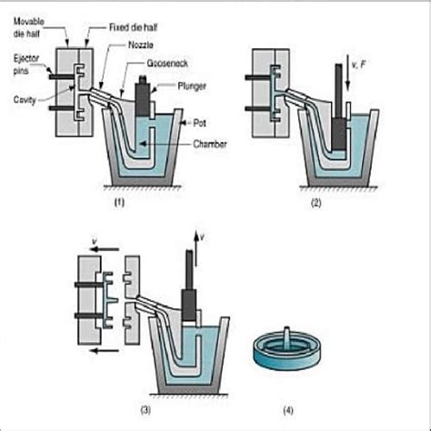 Aluminum Die Casting: A Comprehensive Guide on Die-Cast Aluminum Process