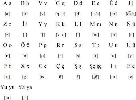 Kyrgyz language and alphabets