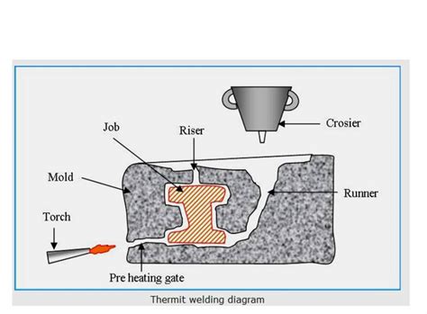 thermit welding - gmrmech