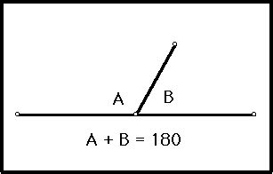 8 Real Life Examples of Linear Pair – StudiousGuy