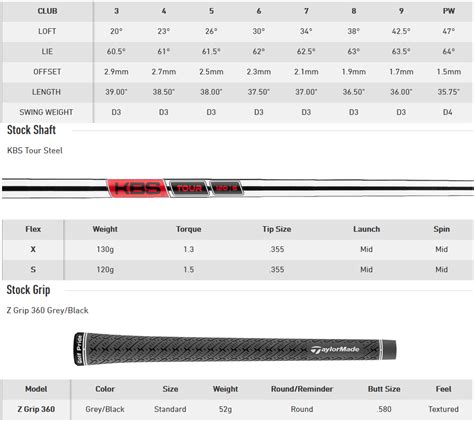 TaylorMade P7MC Irons 2022 - Carl's Golfland