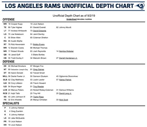 Miami Rb Depth Chart 2024 - Petra Brigitte