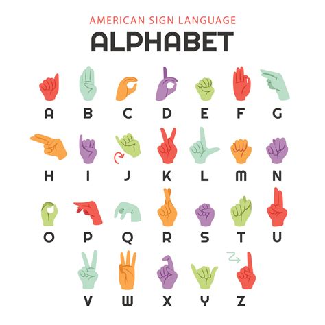 Printable Asl Alphabet American Sign Language Alphabe - vrogue.co