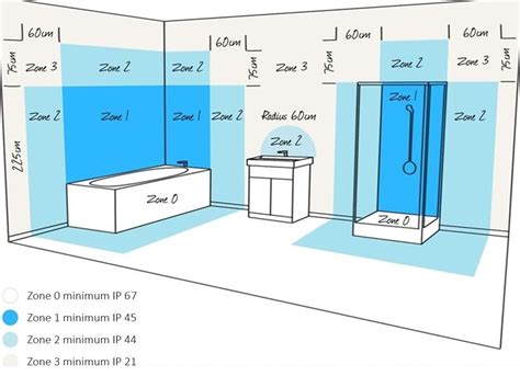 Recessed Bathroom Lighting Zone 1 – Everything Bathroom