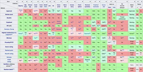 Is There Even A Good One? Matching Voting Systems With Logical ...