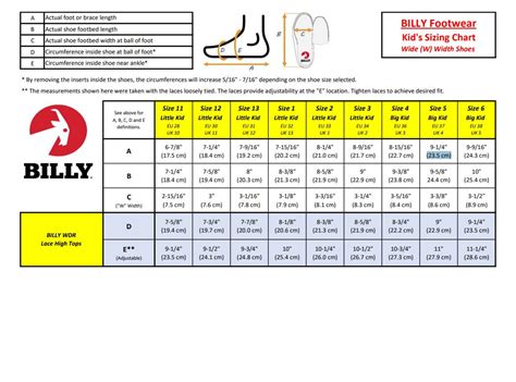 Sizing