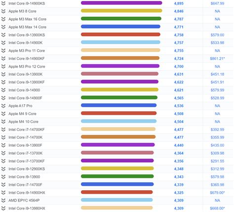 Qualcomm's Snapdragon X CPU Benchmarked In PassMark, Single-Thread ...