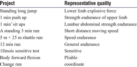 Physical fitness test: Physical fitness test before and after the test | Download Scientific Diagram