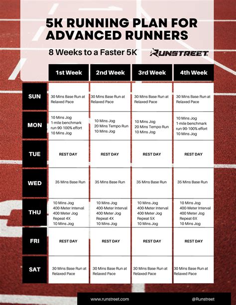 Advanced 5k Training Schedule