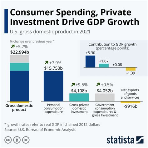 Consumer Spending Trends 2025 - Lillian Wallace