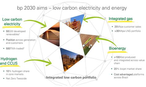 Gas & low carbon energy | What we do | Home