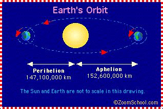 The Sun - Zoom Astronomy