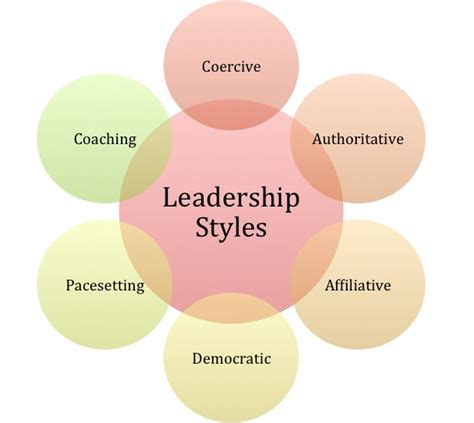 17 Best images about leadership on Pinterest | The gap, Strategic planning and Lead by example