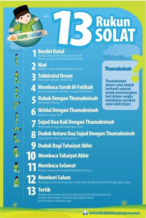 Rukun Solat Solat Self Reminder Motivation Inspiration - Riset