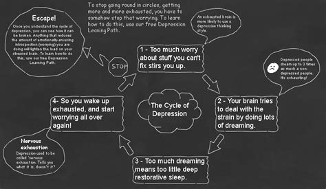 How depression works - the cycle of depression