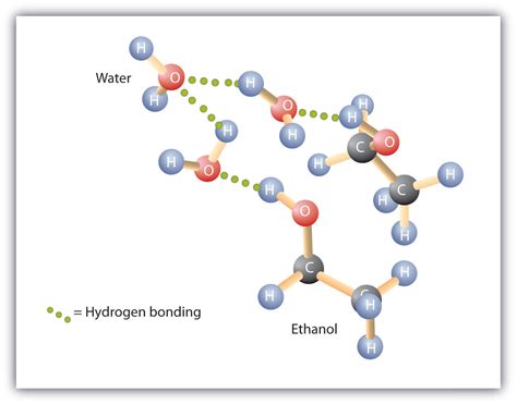 Physical Properties of Alcohols