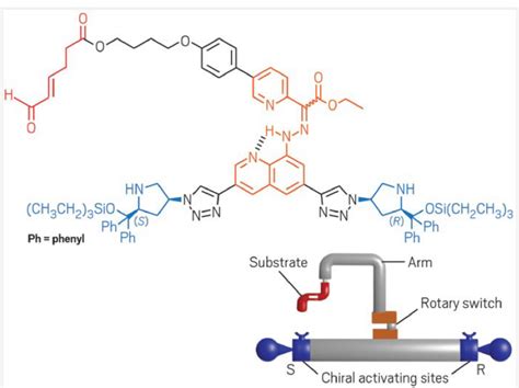 Nano Machine Programmed for Molecular Manufacturing | Chemistry And Physics