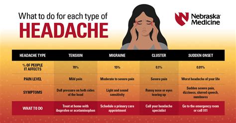 Quality productsTypes of Headaches and How to Treat Them, headache from ...