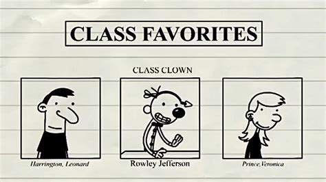 Greg Heffley Class Clown / Can You Please Come to the Front of the Room?: Image Gallery (List ...