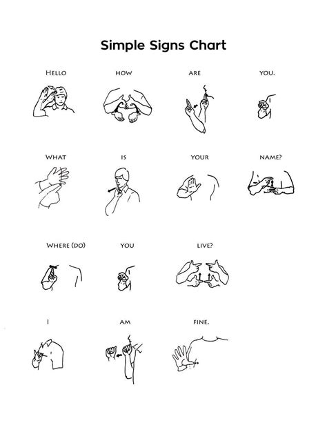 Sign Languages 🤙 on Twitter | Sign language words, Sign language chart, Sign language phrases