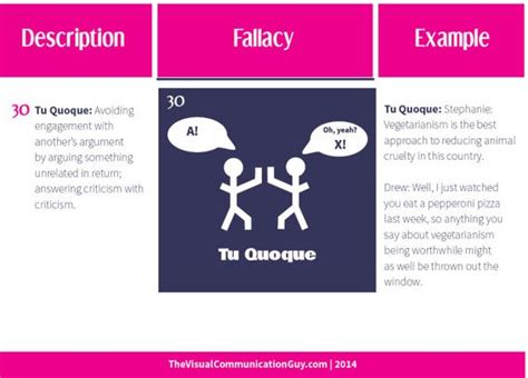 (12 of 12) The Logical Fallacies Collection - 30 Ways to Lose an Argument 30. Tu Quoque ...