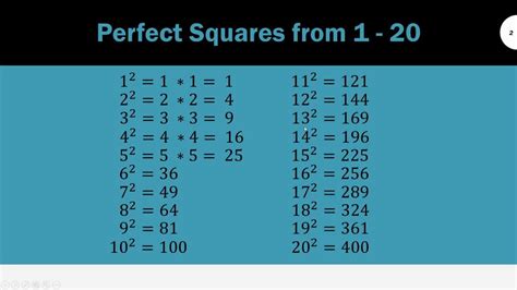 Perfect Squares 1-20 Worksheets - WorksheetsCity