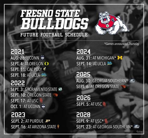 Bulldogs Schedule First Football Meeting Ever With Michigan - GV Wire ...