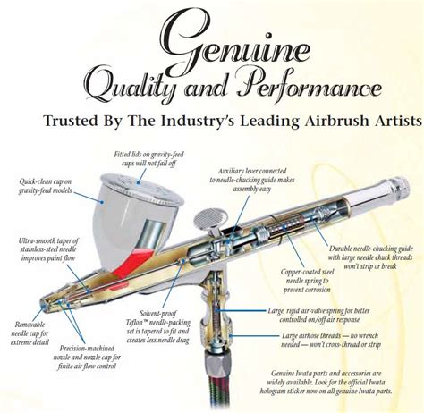 IWATA Airbrushes Comparison Chart - AirbrushGeek