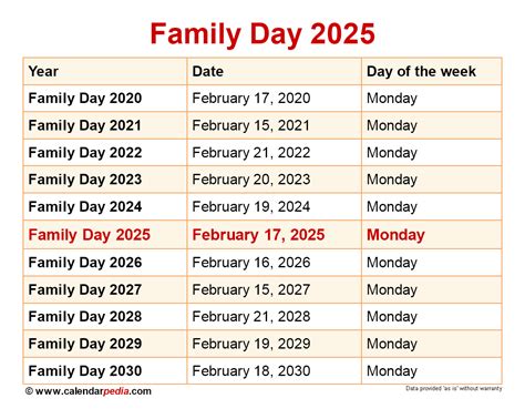 Family Day February 2025 - Zoe Rees