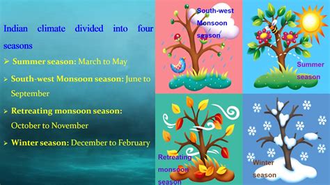 Different Seasons In India