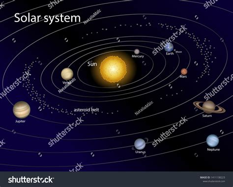 Solar System Diagram With Asteroid Belt