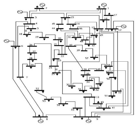 Single line diagram of IEEE 57 bus system From the above table, the ...