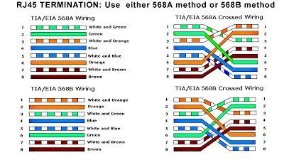 RJ45 Wiring Diagram, Rj45 Wiring Diagram On Welcome To Tutor Piggy ...