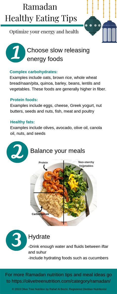 Guide to Healthy Eating During Ramadan - Olive Tree Nutrition LLC ...