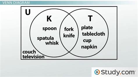 Elements Vs Compounds Venn Diagram - Foto Kolekcija