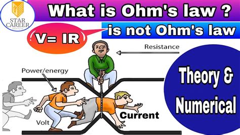 Ohm’s law and its application - YouTube