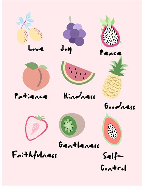 Fruits Of The Holy Spirit Wallpaper