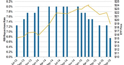 India’s Central Bank Cut the Rate to Support the Global Recovery